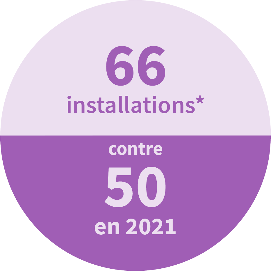 66 installations contre 50 en 2021 